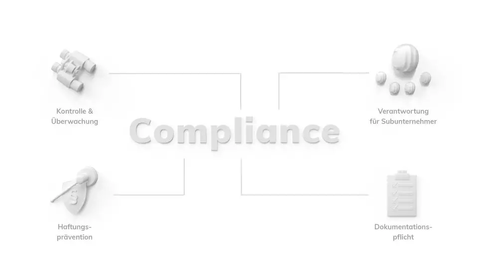Compliance Compliance: Kontrolle & Überwachung, Verantwortung für Subunternehmer, Haftungsprävention und Dokumentationspflicht