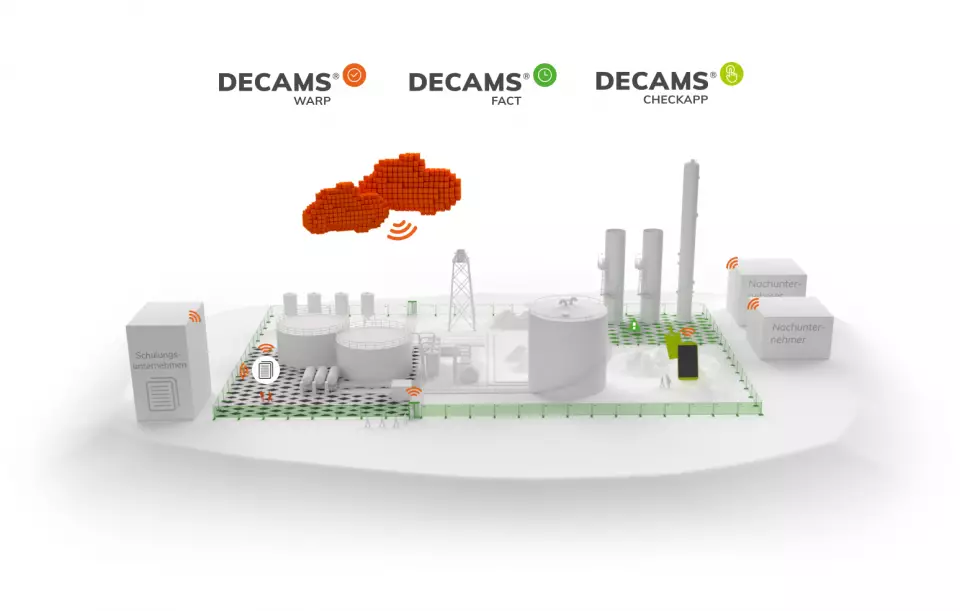 DECAMS Softwarelösungen auf einer Raffinerie Grafik einer Raffinerie mit der Visualisierung, wo die DECAMS Softwarelösungen eingesetzt werden