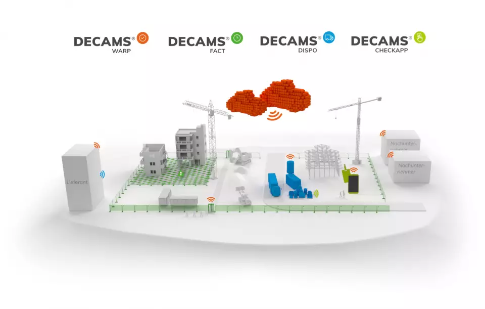 DECAMS Softwarelösungen auf einer Baustelle Grafik einer Baustelle mit der Visualisierung, wo die DECAMS Softwarelösungen eingesetzt werden
