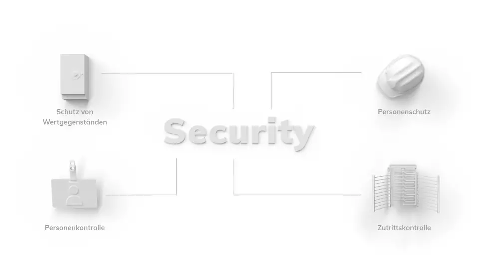 Security Security: Schutz vor Wertgegenständen, Personenschutz. Personenkontrolle und Zutrittskontrolle